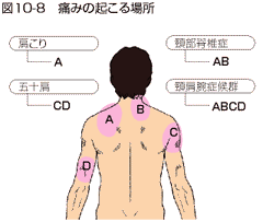 肩 が 痛く て 服 が ストア 脱げ ない